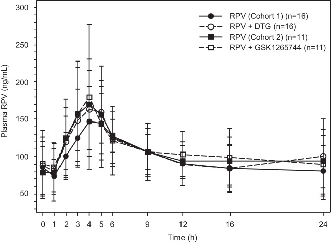 Fig 3