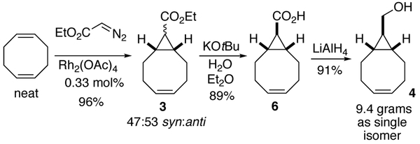 Scheme 4.