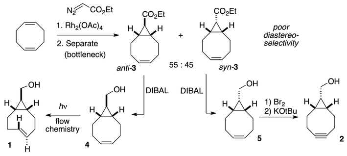 Scheme 1.