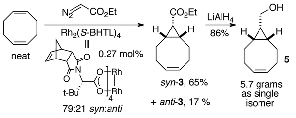 Scheme 3.