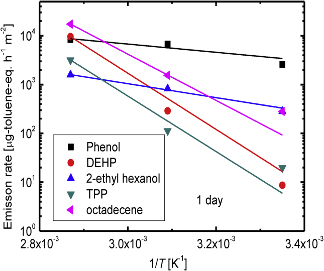 Figure 6