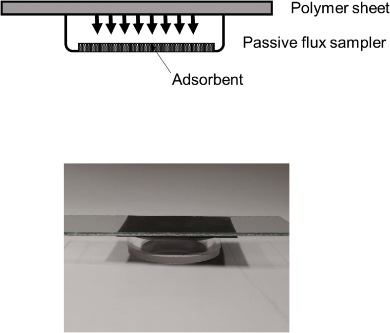 Figure 1