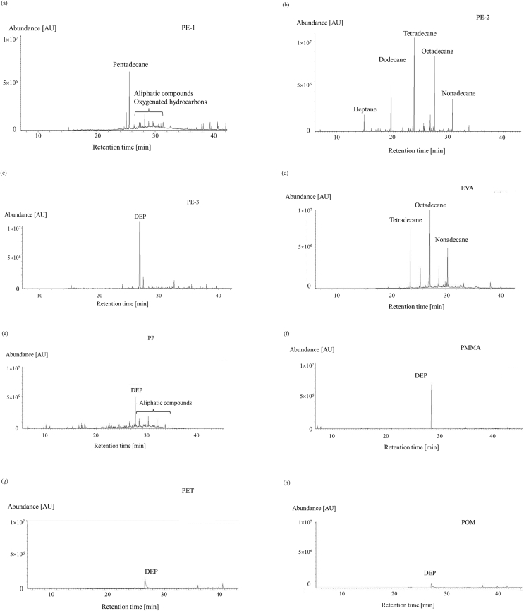 Figure 2