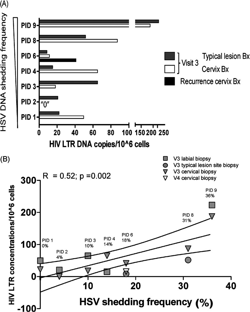 FIG 3