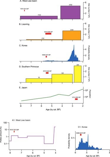 Extended Data Fig. 3