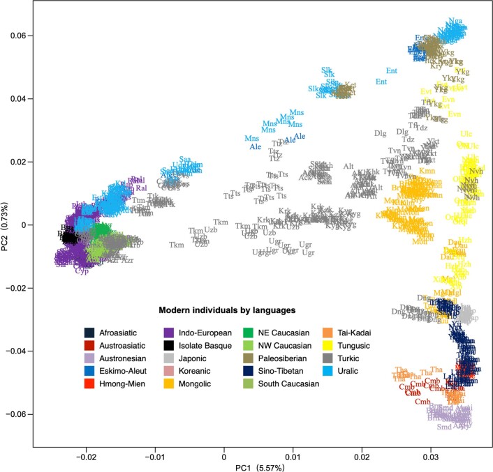 Extended Data Fig. 5