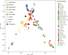 Extended Data Fig. 7