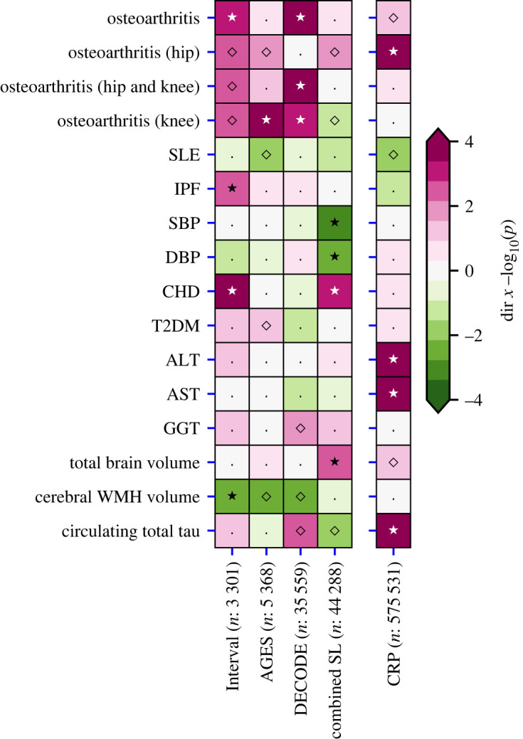 Figure 5. 