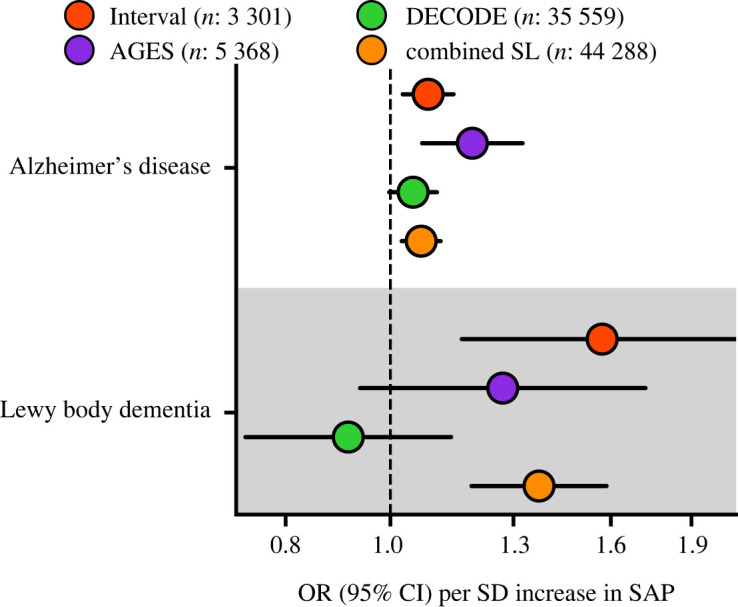 Figure 4. 