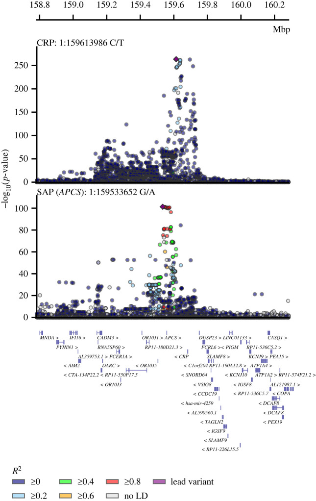 Figure 2. 