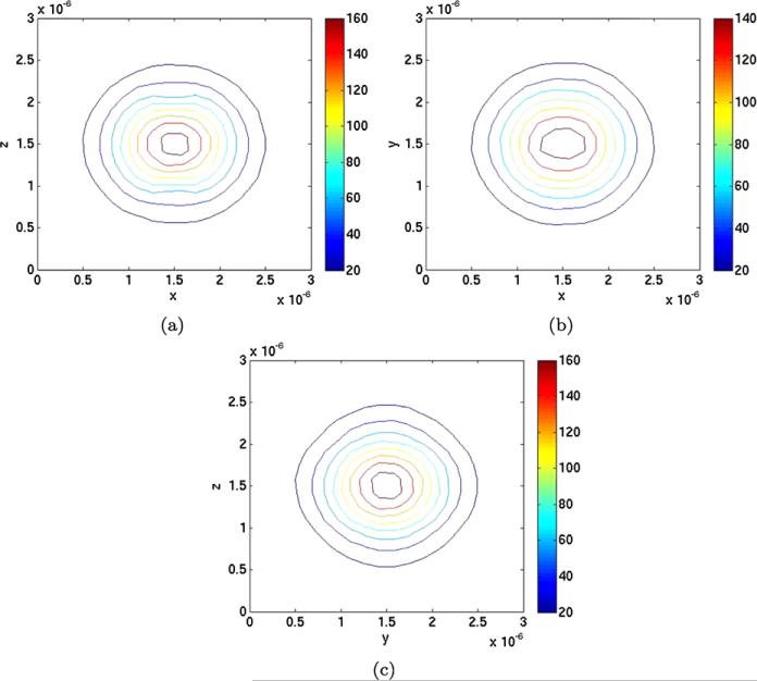 Fig. 9