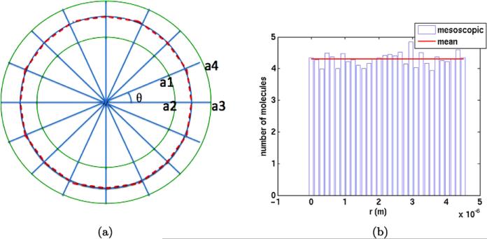 Fig. 10