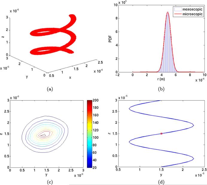 Fig. 12