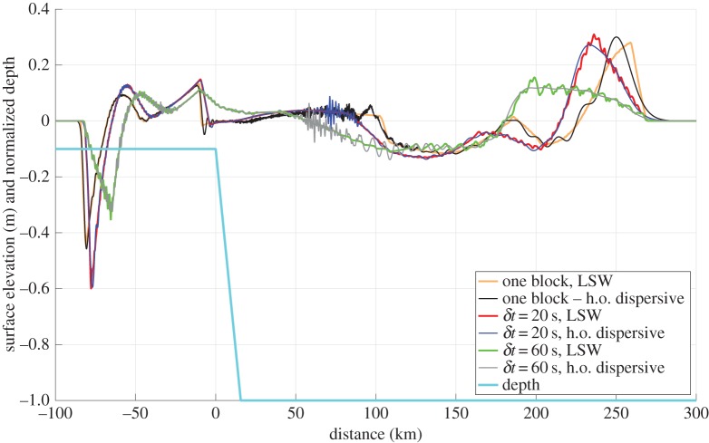 Figure 3.