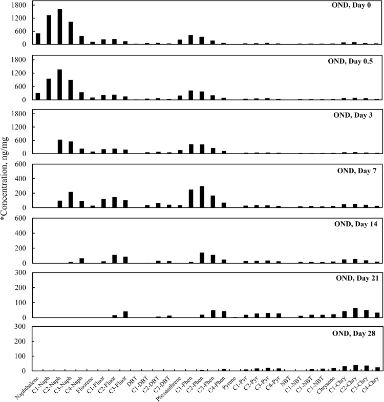 Fig. 12