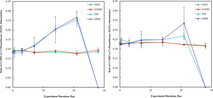 Fig. 14