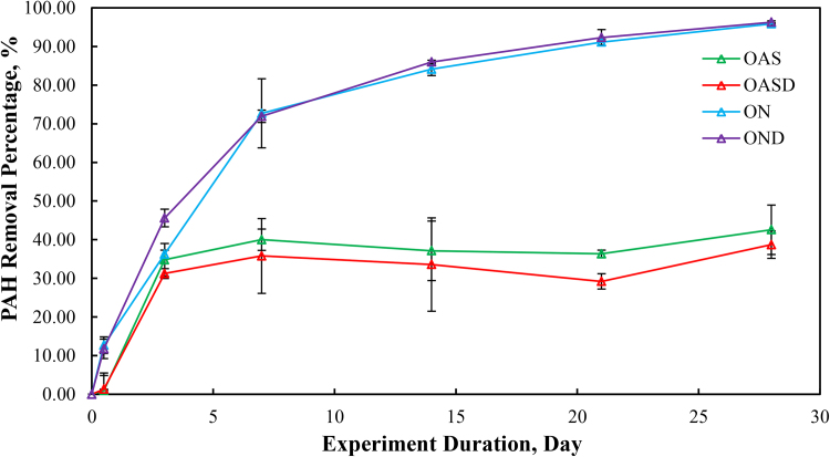 Fig. 13