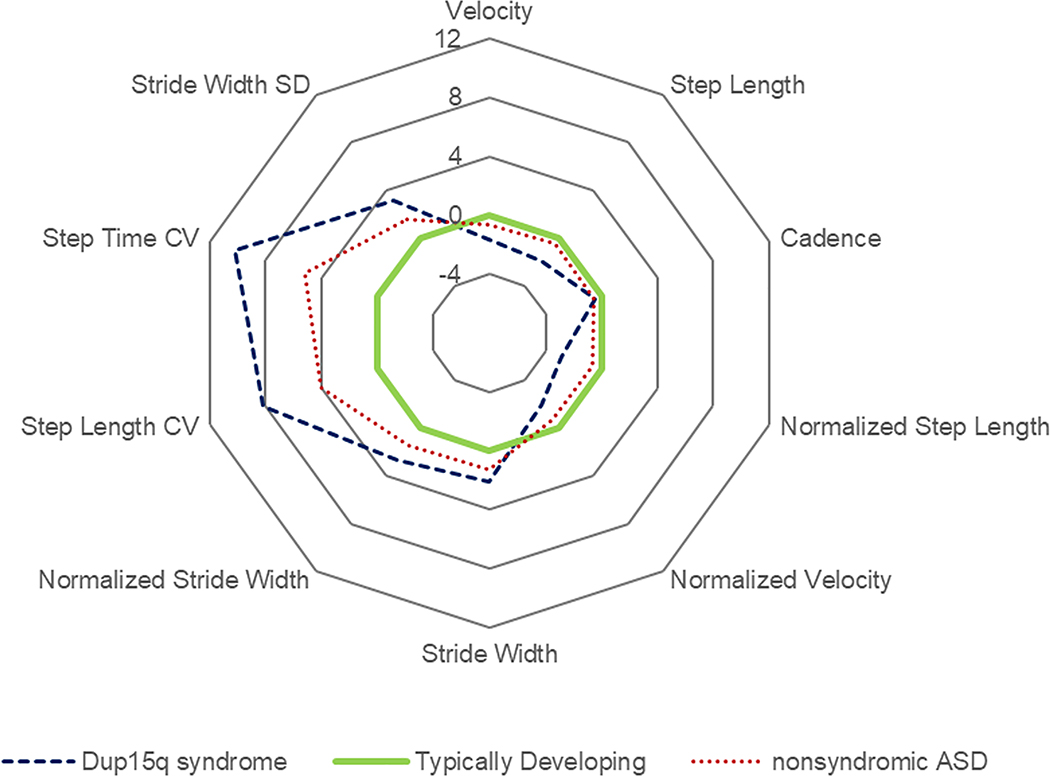 Figure 1: