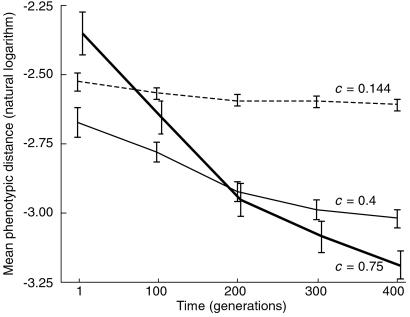 Fig 4.