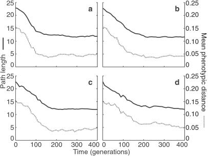 Fig 2.