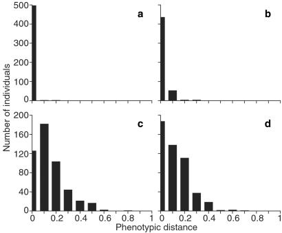 Fig 3.