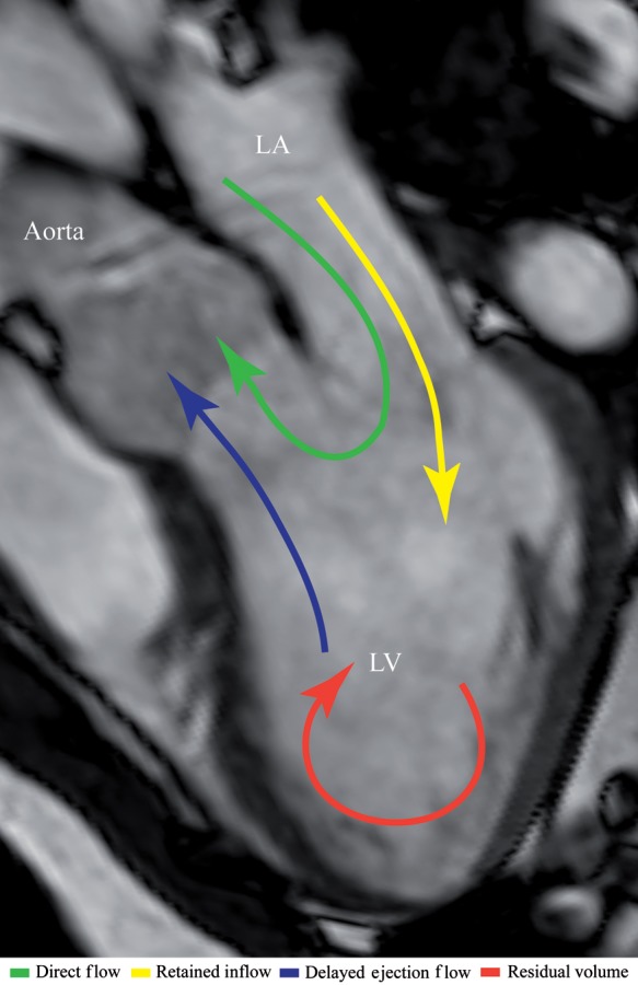 Figure 1