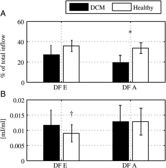 Figure 6