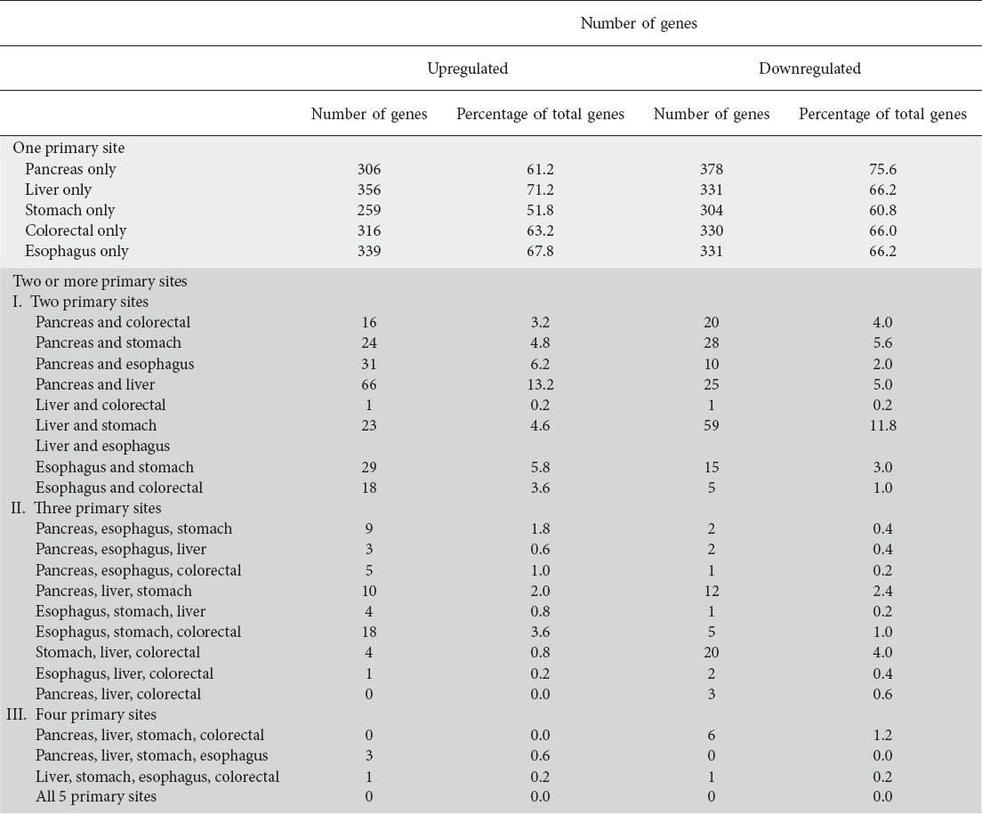 graphic file with name AnnGastroenterol-27-231-g003.jpg