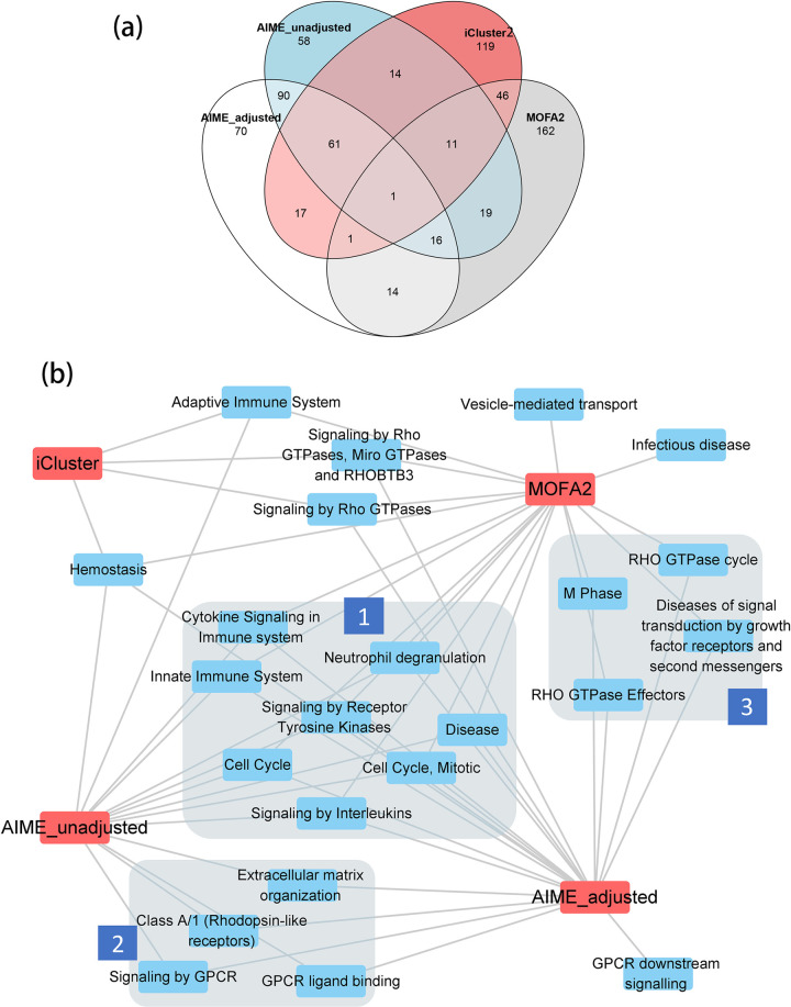 Fig 12