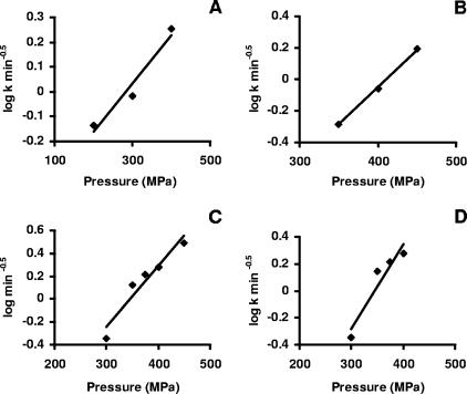 FIG. 8.