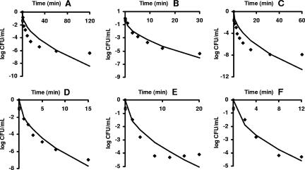 FIG. 7.