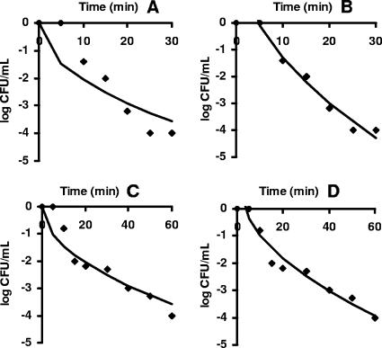 FIG. 6.