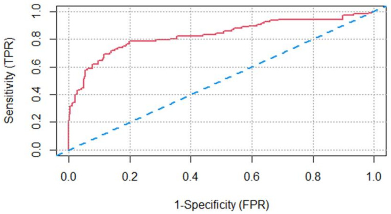 Figure 5