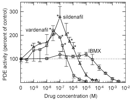 Fig 5