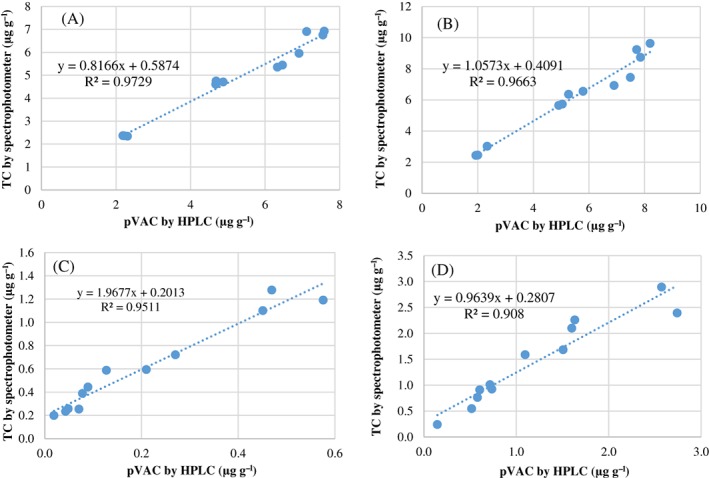 JSFA-9347-FIG-0002-c