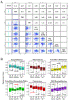 Extended Data Figure 2.