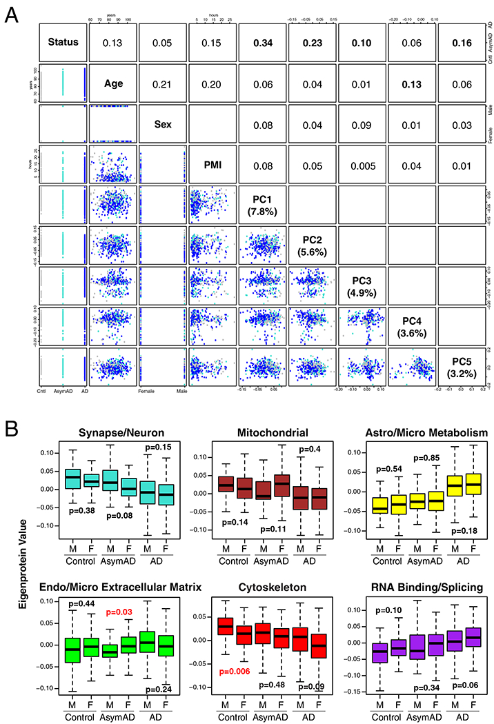 Extended Data Figure 2.