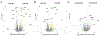 Extended Data Figure 7.