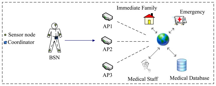 Figure 1.