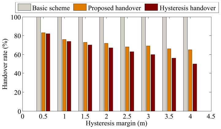 Figure 10.