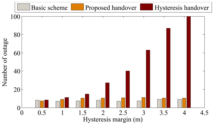 Figure 11.