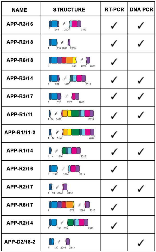 Extended Data Figure 3