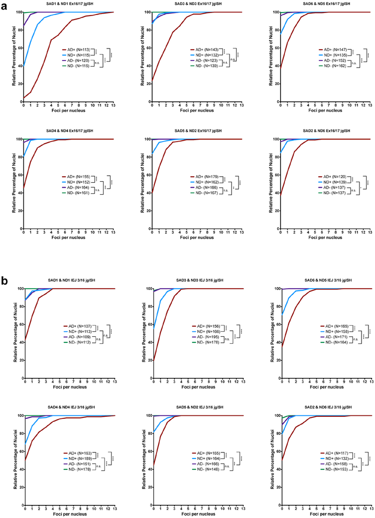 Extended Data Figure 6