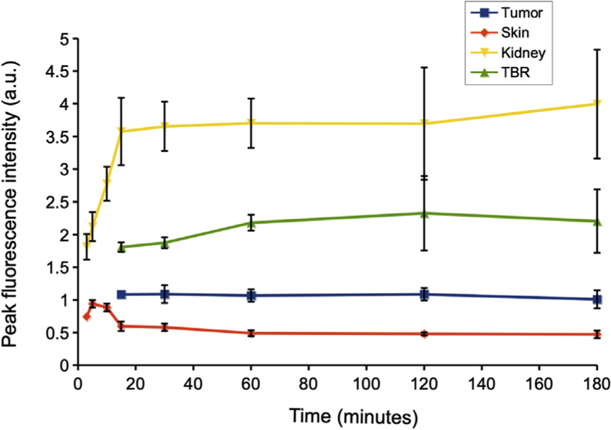 Fig 3.