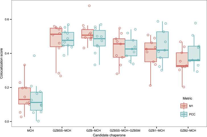 Figure 4