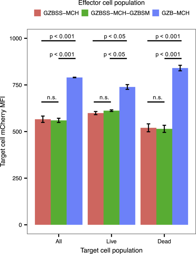 Figure 6