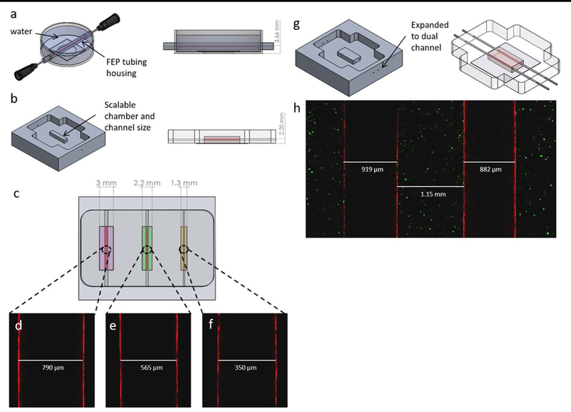 Figure 3: