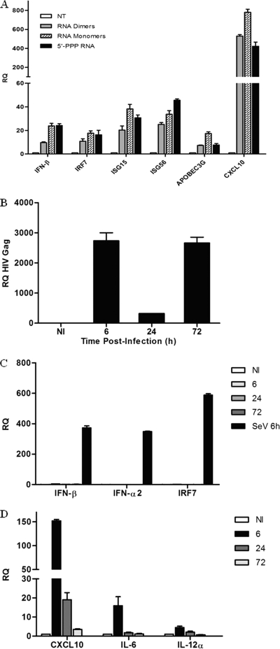 FIG. 4.