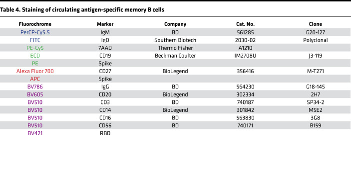 graphic file with name jciinsight-6-151463-g044.jpg