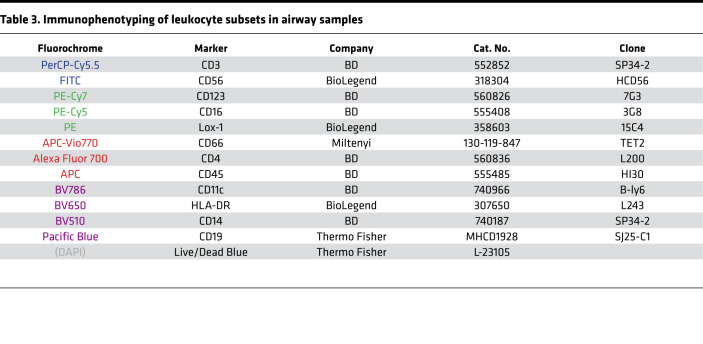 graphic file with name jciinsight-6-151463-g043.jpg